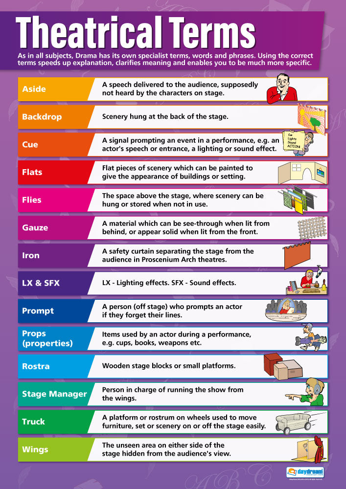 Theatrical Terms Poster, Drama Posters, Drama Charts for the Classroom, Drama Education Charts, Educational School Posters, Classroom Posters, Perfect for Drama Teachers, Performing Arts Classroom, Performing Arts Poster, Learning Resource, Visual Learning, Classroom Decor