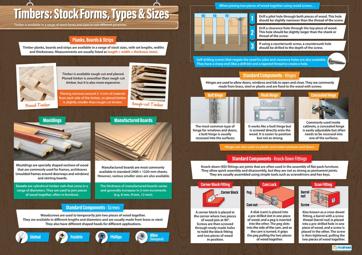 Working with Timber Poster, Woodwork Posters, Carpentry Posters, Design & Technology Posters, Food Technology, Design Charts, Design & Technology Charts for the Classroom, Technology Charts
