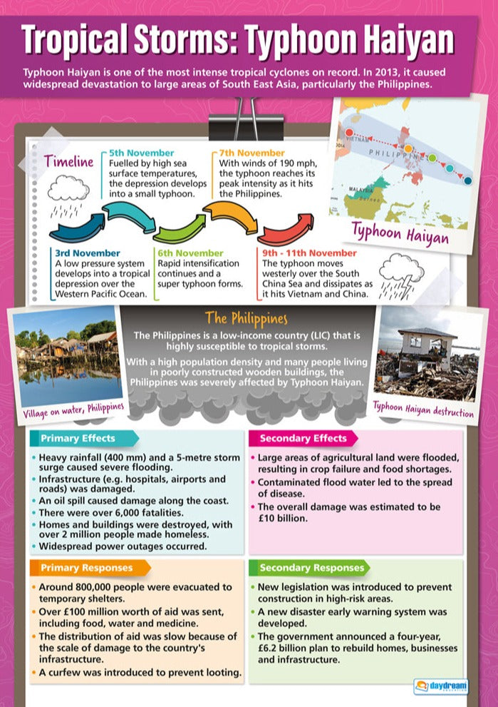 Tropical Storms: Typhoon Haiyan Poster, Geography Posters, Geography Charts for the Classroom, Geography Education Charts, Educational School Posters, Classroom Posters, Perfect for Geography Teachers, Humanities Classroom, Humanities Poster, Learning Resource, Visual Learning, Classroom Decor