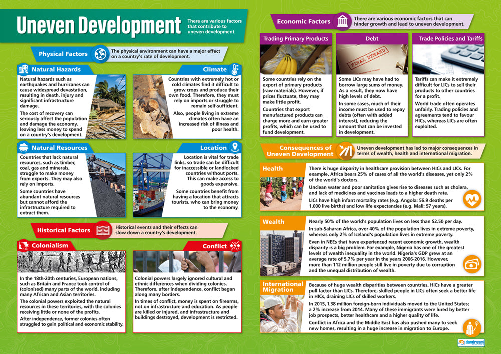 Uneven Development Poster, Geography Posters, Geography Charts for the Classroom, Geography Education Charts, Educational School Posters, Classroom Posters, Perfect for Geography Teachers, Humanities Classroom, Humanities Poster, Learning Resource, Visual Learning, Classroom Decor