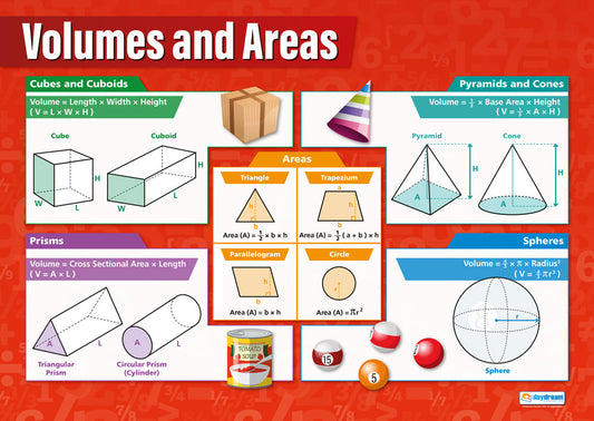 Volumes & Areas Poster, Maths Posters, Maths Charts for the Classroom, Maths Education Charts, Educational School Posters, Classroom Posters, Perfect for Maths Teachers, Maths Classroom, Column Method, Maths Education, Learning Resource, Visual Learning, Classroom Decor, Maths Strategies