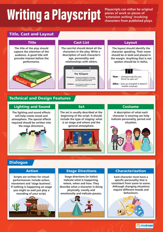 Writing a Playscript Poster, Drama Posters, Drama Charts for the Classroom, Drama Education Charts, Educational School Posters, Classroom Posters, Perfect for Drama Teachers, Performing Arts Classroom, Performing Arts Poster, Learning Resource, Visual Learning, Classroom Decor