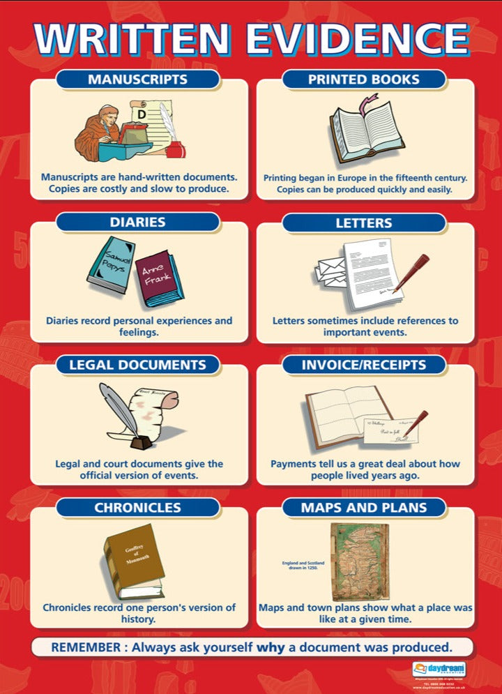 History Evidence, History Posters, History Charts for the Classroom, History Education Charts, Educational School Posters, Classroom Posters