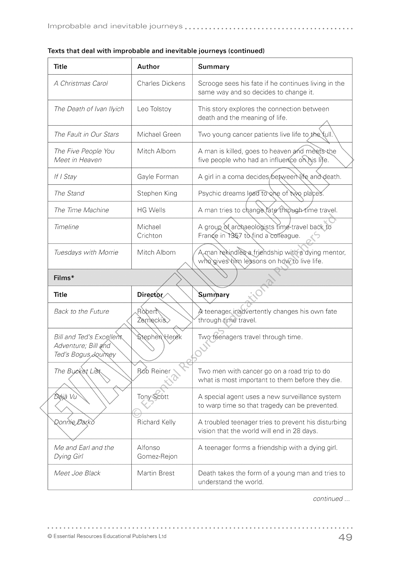 Making Connections Book 7 Journeys - Creative ideas & activities for exploring the links beyond a text, Book, Essential Resources, Activities, Book, Bright Education Australia, English, Exam, Female Authors, Making Connections English Series, Teacher Resources, Tests, Bright Education Australia,