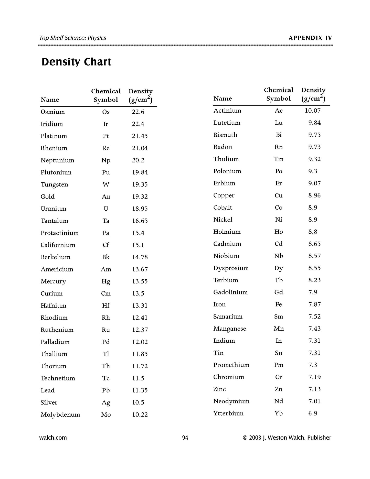 TopShelf Physics, Science, Biology, Physics, Chemistry, Earth Science, Teaching Resources, Poster, Bright Education Australia