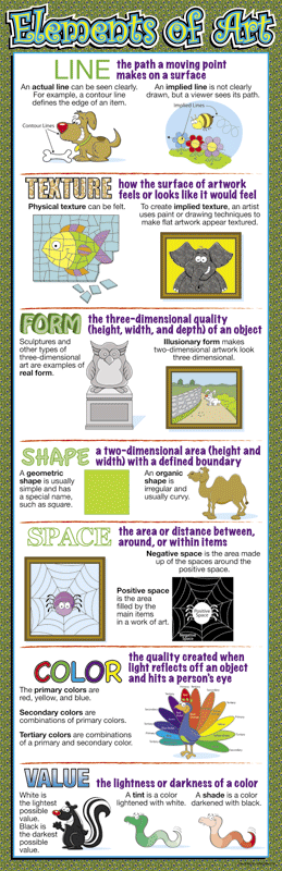 Elements of Art Poster, Visual Art Posters, Visual Art Charts for the Classroom, Art Education Charts, Educational School Posters, Classroom Posters