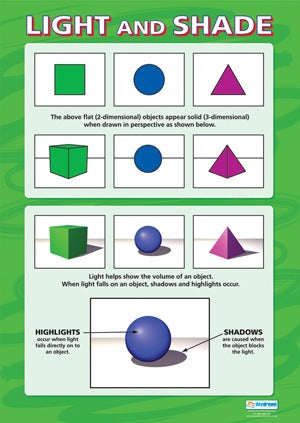 Light & Shade Poster, Visual Art Posters, Visual Art Charts for the Classroom, Art Education Charts, Educational School Posters, Classroom Posters