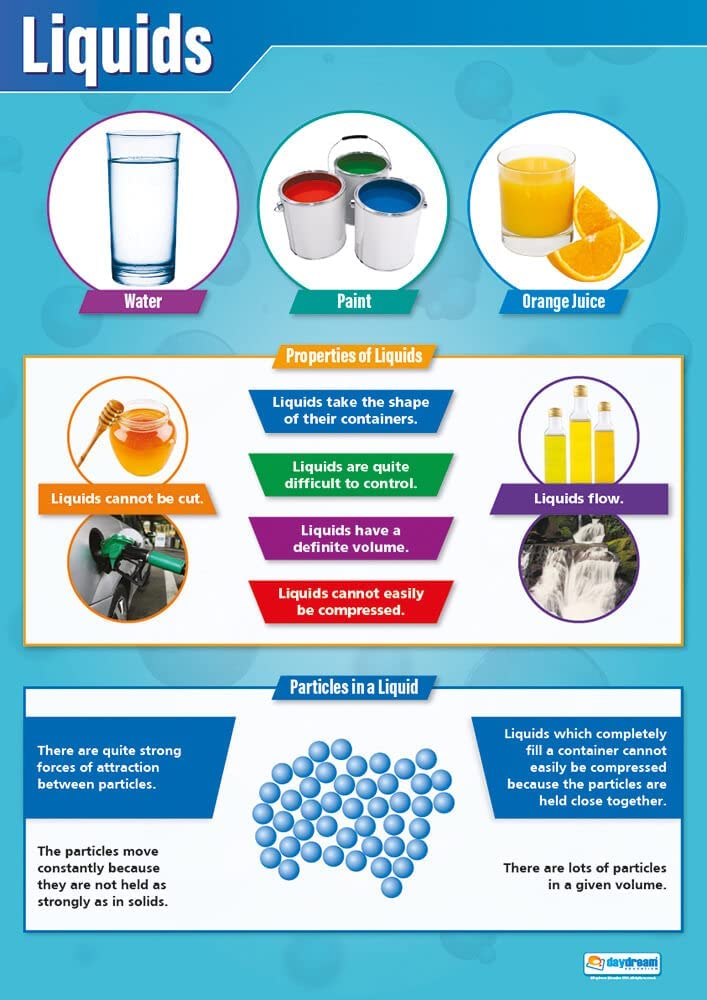Liquids Poster, Science Posters, Physics Posters, Science Charts for the Classroom, Science Education Charts, Educational School Posters, Classroom Posters, Perfect for Science Teachers, Physics Classroom, Chemistry Posters, Biology Posters, Chemistry Classroom, Biology Classroom