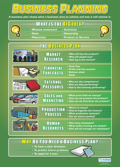 Business Planning, Accounting, Finance, Quantitative Data, Financial Data, Market Share, Market Growth, Marketing, A1 Poster, Economics, Business, Teaching Resources, Poster, Bright Education Australia, Daydream Education