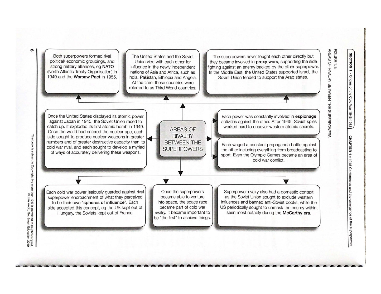 Bright Education Australia, Teacher Resources, Book, the Cold War, American History, Russian History, European History, World War 2, World War II, World War Two