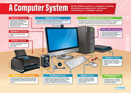 A Computer System Poster, Digital Technology Posters, Digital Technology Charts for the Classroom, Digital Technology Education Charts, Educational School Posters, Classroom Posters, Perfect for Digital Technology Teachers, Computer Science Classroom, Computer Science Poster, Learning Resource, Visual Learning, Classroom Decor