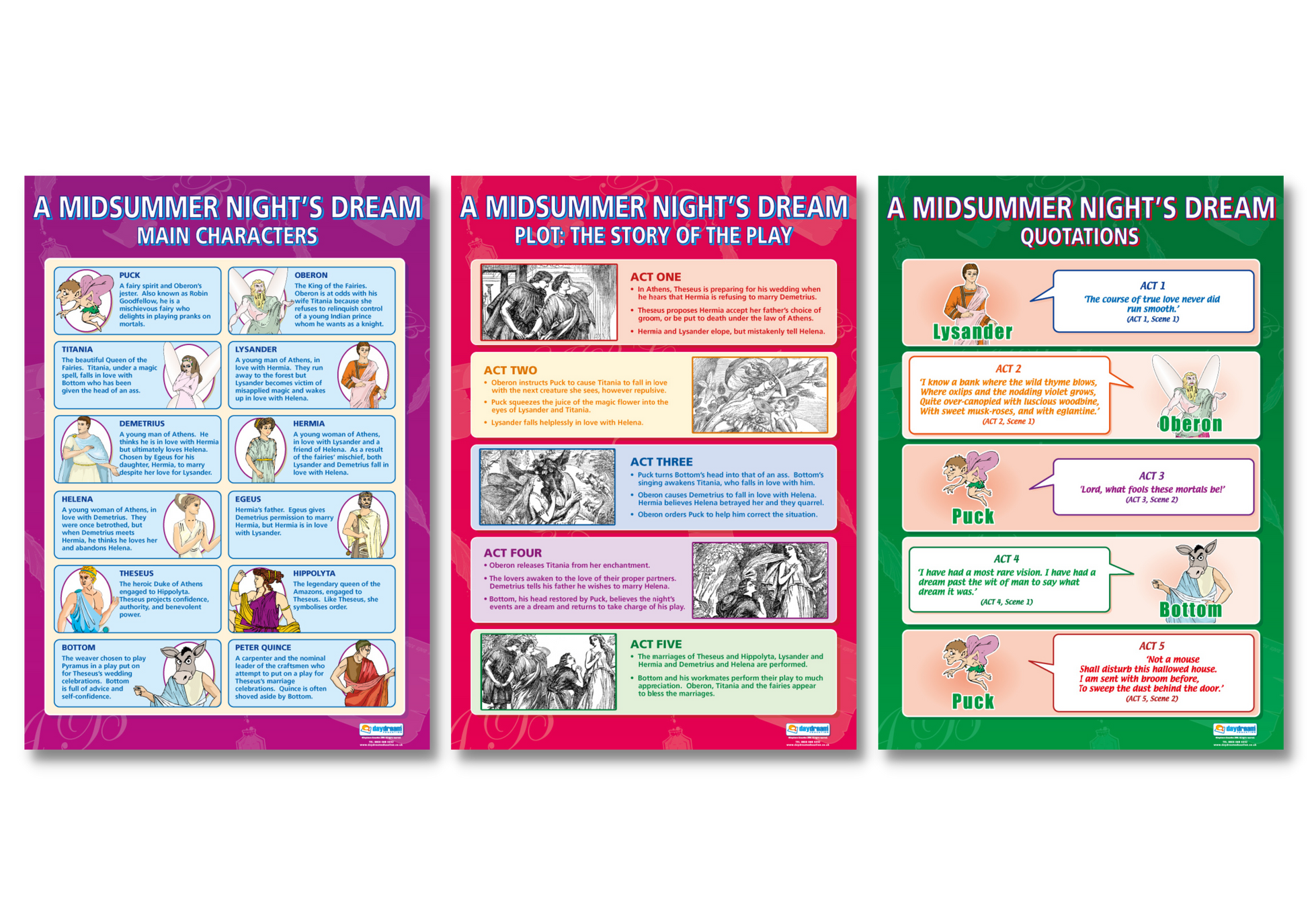 A Midsummer Night's Dream Posters, Shakespeare Posters, Shakespeare Charts for the Classroom, Shakespeare Teaching Resources
