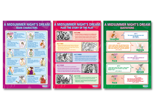 A Midsummer Night's Dream Posters, Shakespeare Posters, Shakespeare Charts for the Classroom, Shakespeare Teaching Resources