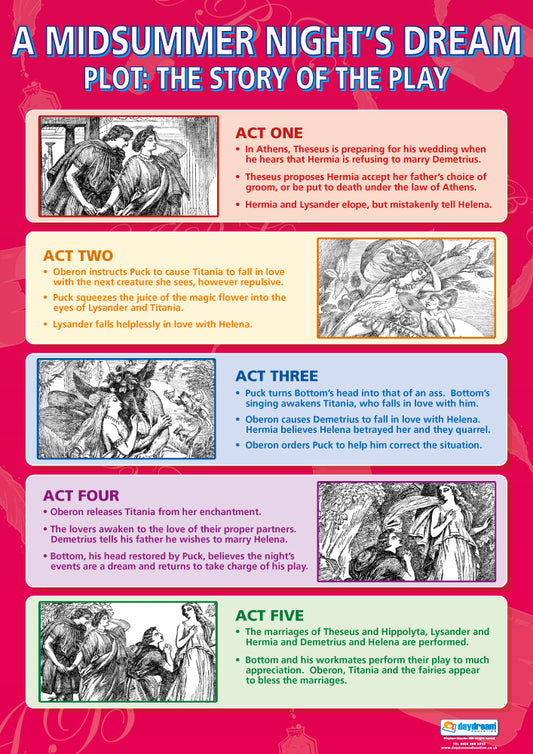 - [ ] A Midsummer Night's Dream Posters, Shakespeare Posters, Shakespeare Charts for the Classroom, Shakespeare Teaching Resources