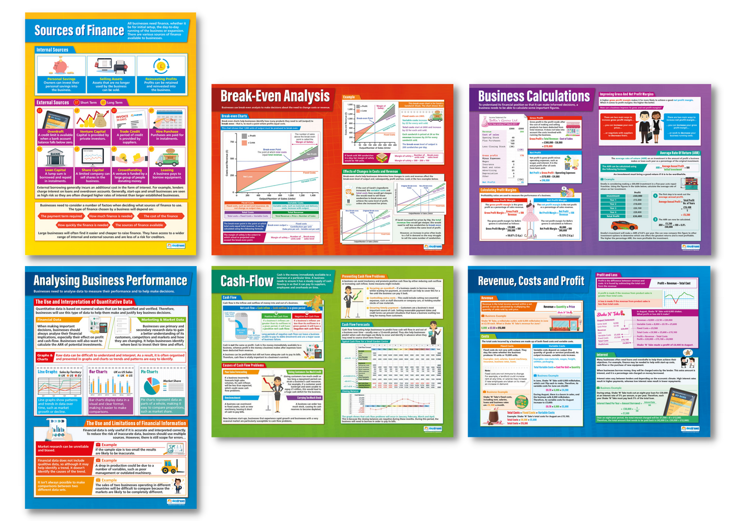 Accounting & Finance, Business Studies Posters, Business Studies Charts for the Classroom, Economics Education Charts, Educational School Posters, Classroom Posters