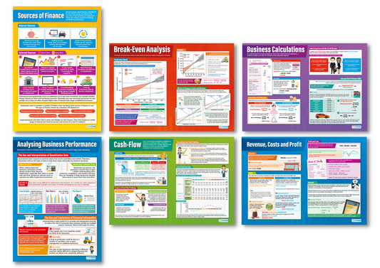 Accounting & Finance, Business Studies Posters, Business Studies Charts for the Classroom, Economics Education Charts, Educational School Posters, Classroom Posters