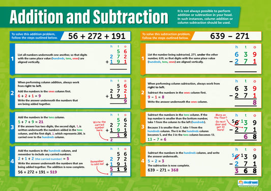 Addition & Subtraction Poster, Maths Posters, Maths Charts for the Classroom, Maths Education Charts, Educational School Posters, Classroom Posters, Perfect for Maths Teachers, Maths Classroom, Column Method, Maths Education, Learning Resource, Visual Learning, Classroom Decor, Maths Strategies