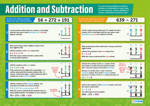 Addition & Subtraction Poster | Maths Posters | Maths Charts for the ...