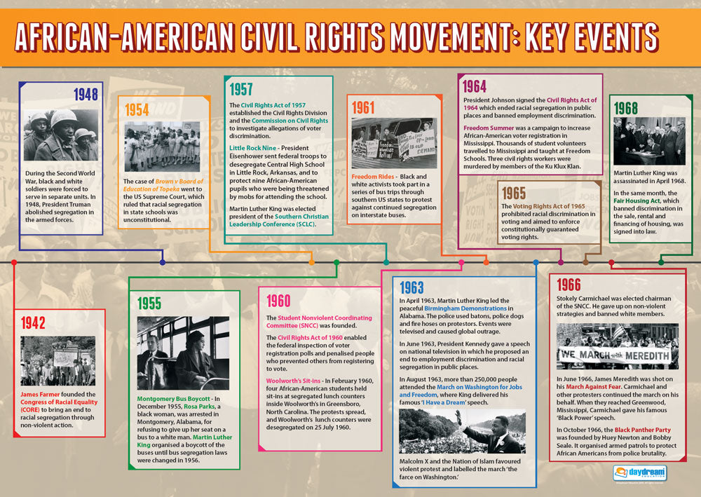 African American Civil Rights Educational Poster, History Classroom Resource, Timeline of Civil Rights Movements, Interactive History Learning, A1 History Poster, History Poster, History Charts for the Classroom,  History Production Visual Aid, Educational School Posters, Classroom Posters
