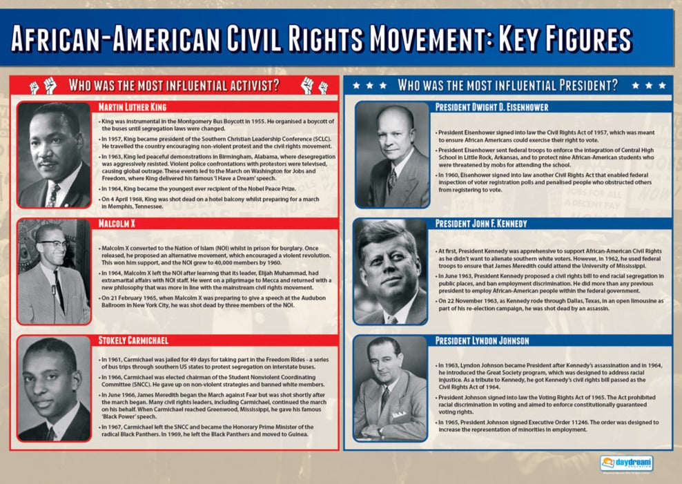 Civil Rights Movement Empowerment People And Ideas: The Civil Rights