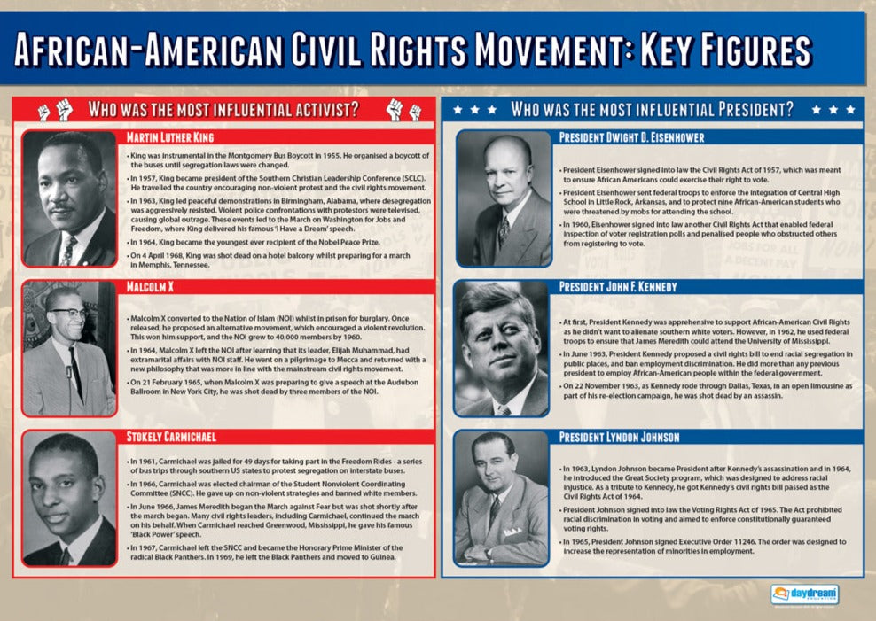 Civil Rights Movement Key Figures Poster, Influential Activists in Civil Rights, African American History Classroom Resource, A1 Size Educational Poster, Interactive History Learning, A1 History Poster, History Poster, History Charts for the Classroom,  History Production Visual Aid, Educational School Posters, Classroom Posters