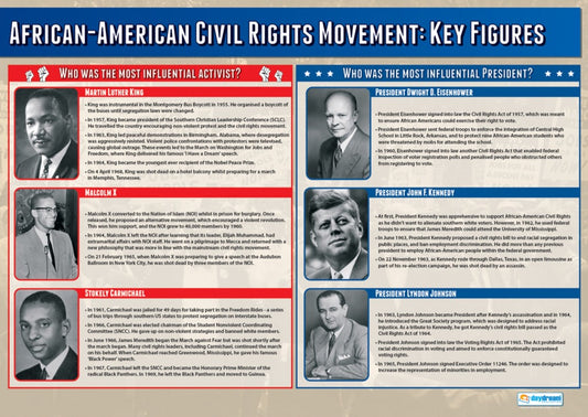 Civil Rights Movement Key Figures Poster, Influential Activists in Civil Rights, African American History Classroom Resource, A1 Size Educational Poster, Interactive History Learning, A1 History Poster, History Poster, History Charts for the Classroom,  History Production Visual Aid, Educational School Posters, Classroom Posters