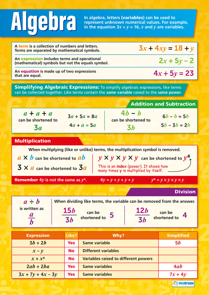 Algebra Poster, Maths Posters, Maths Charts for the Classroom, Maths Education Charts, Educational School Posters, Classroom Posters, Perfect for Maths Teachers, Maths Classroom, Column Method, Maths Education, Learning Resource, Visual Learning, Classroom Decor, Maths Strategies