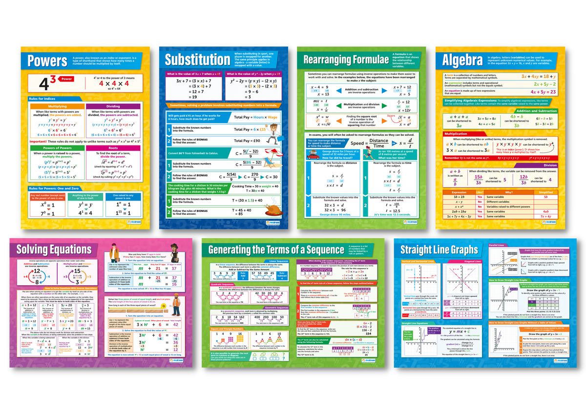 Algebra Poster.pdf Algebra Poster Set of 7 – Bright Education Australia