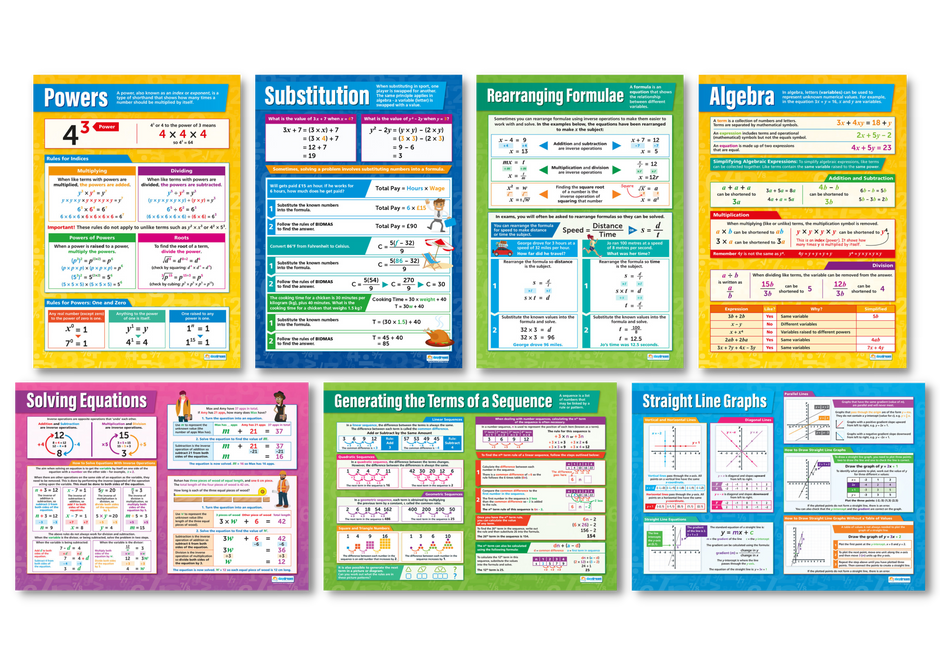 Maths Poster Sets – Bright Education Australia