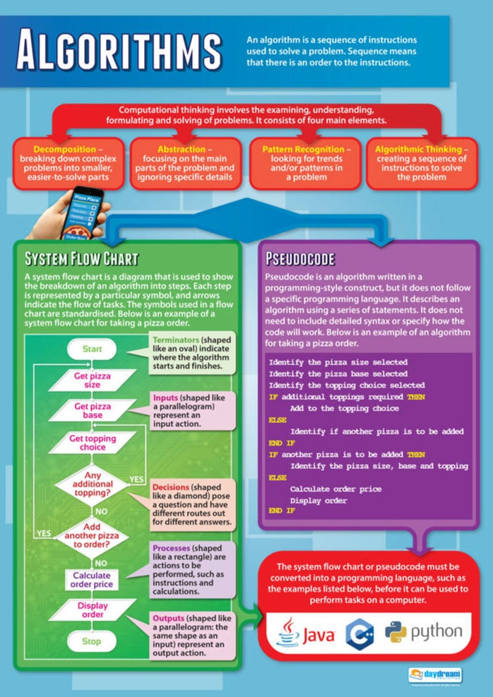 Algorithms Poster | Computer Science Posters | Computer Science Charts ...