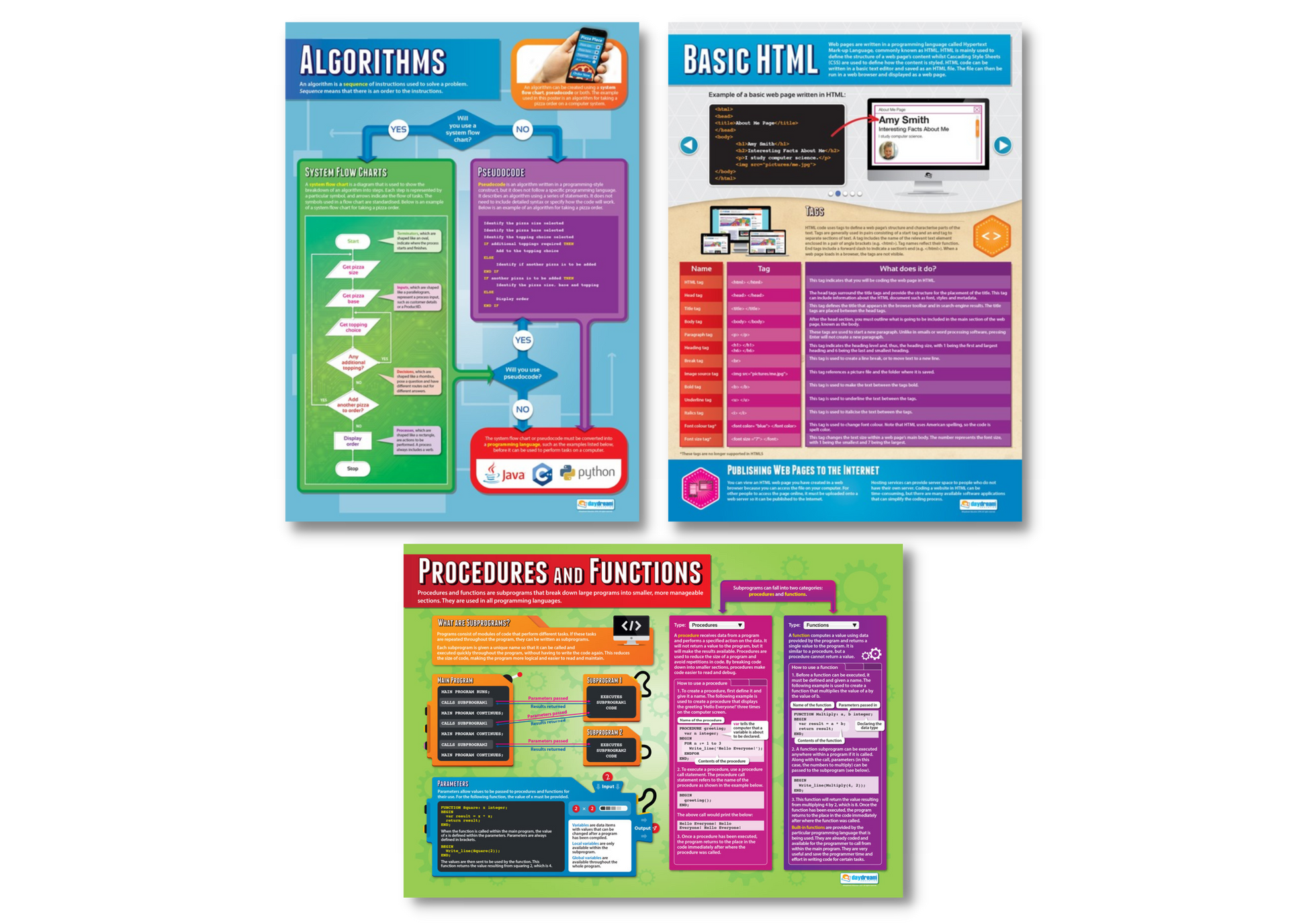Algorithms Poster Set of 3 – Bright Education Australia