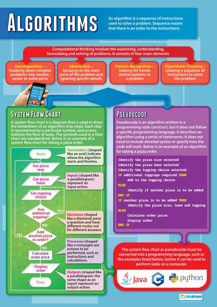 Algorithms Poster.pdf Algorithms Poster Set of 3 – Bright Education Australia