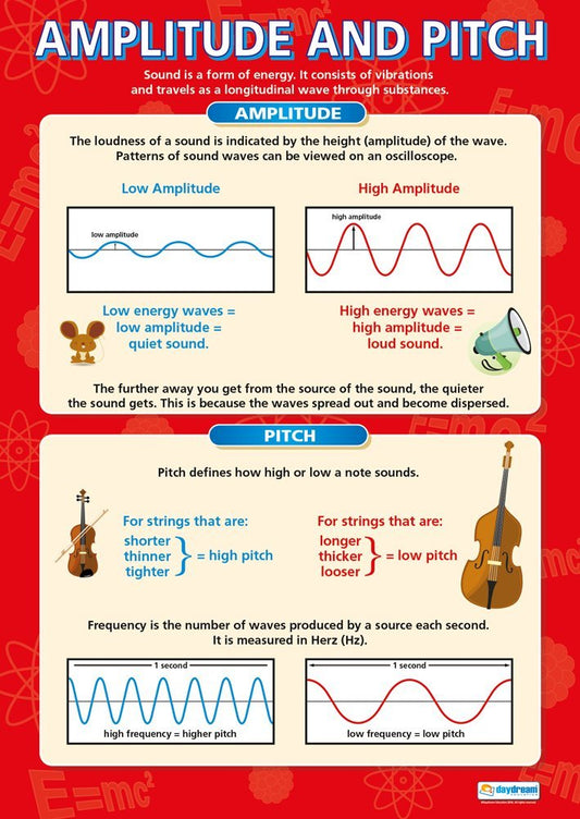 Amplitude & Pitch Poster, Science Posters, Physics  Posters, Physics Books, Physics  Charts, Physics Education Resources