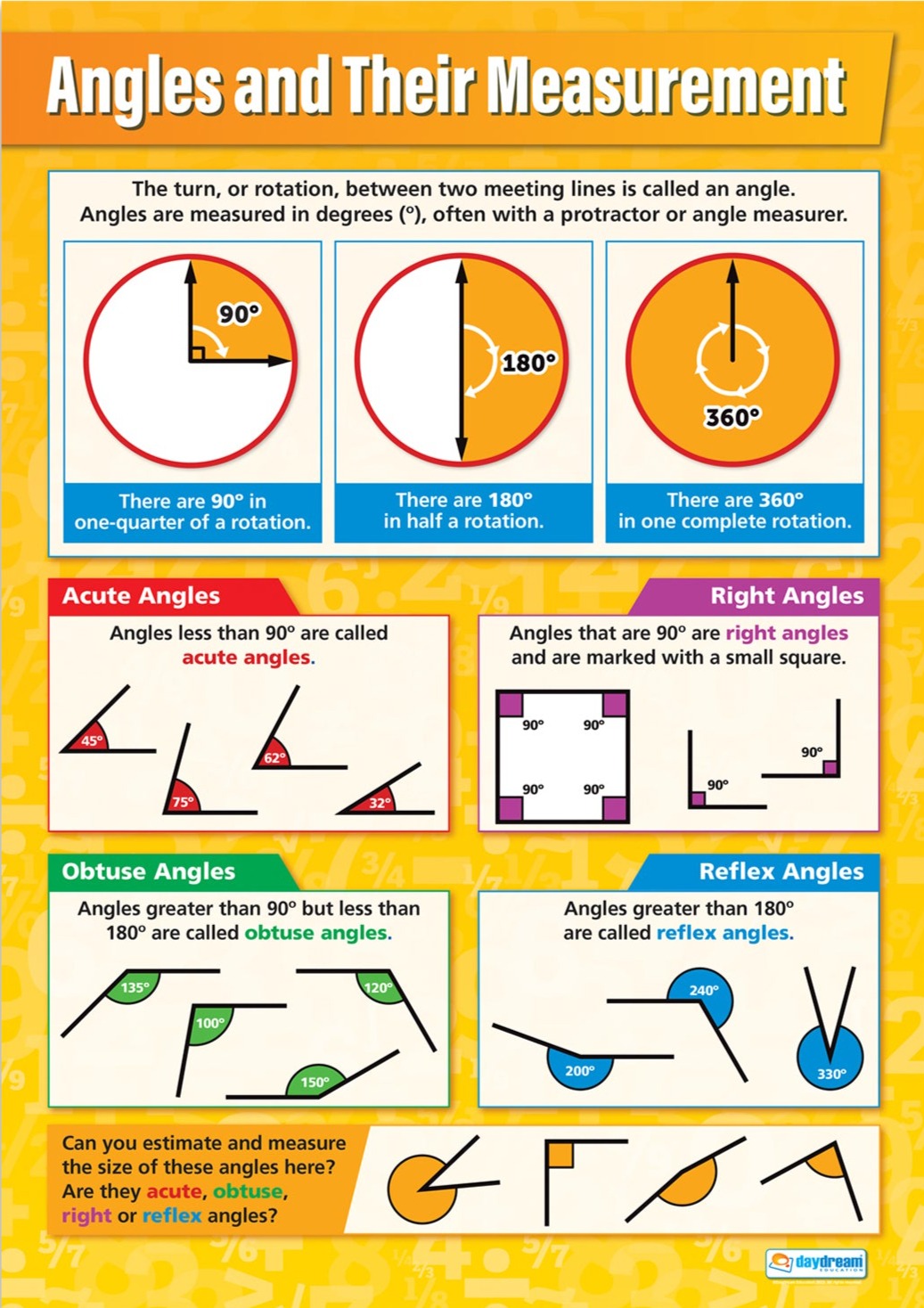 Angle Chart Sticker Angles & their Measurement Poster | Maths Posters | Maths Charts for ...