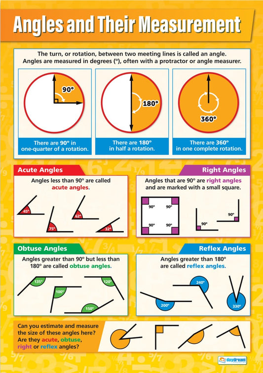 Angles & their Measurement Poster, Maths Posters, Maths Charts for the Classroom, Maths Education Charts, Educational School Posters, Classroom Posters, Perfect for Maths Teachers, Maths Classroom, Column Method, Maths Education, Learning Resource, Visual Learning, Classroom Decor, Maths Strategies