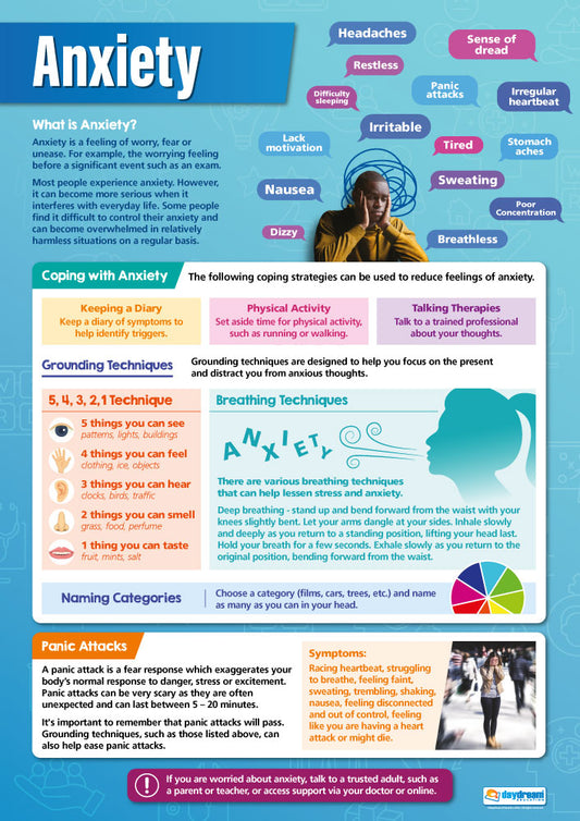 Anxiety Poster, Wellbeing Educational Poster, Mental Health Posters, Mental Health Awareness in Schools, Anxiety Management Resources for Students, School Wellbeing Tools, Supporting Student Mental Health, Mental Health Education Resources for Schools, Depression Awareness Poster, Supporting Students with Depression, Counselling Office Wellbeing Tools, Promoting Mental Health in Schools