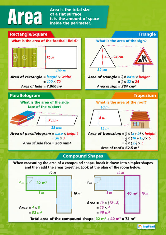 Area Poster, Maths Posters, Maths Charts for the Classroom, Maths Education Charts, Educational School Posters, Classroom Posters, Perfect for Maths Teachers, Maths Classroom, Column Method, Maths Education, Learning Resource, Visual Learning, Classroom Decor, Maths Strategies