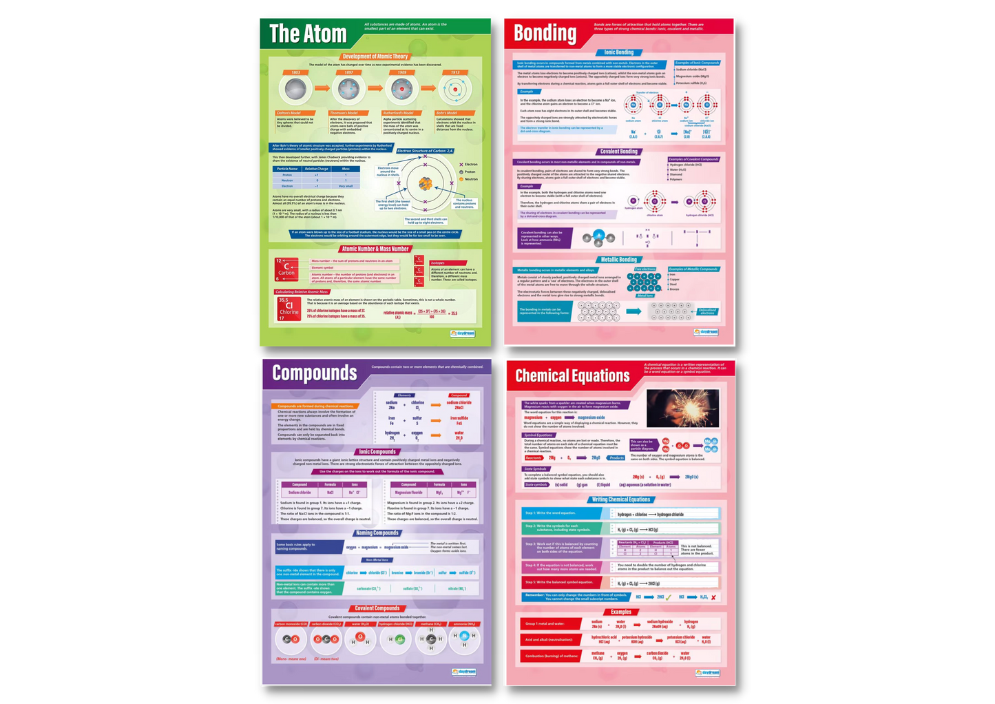 Atomic Structure Poster Set of 4 – Bright Education Australia