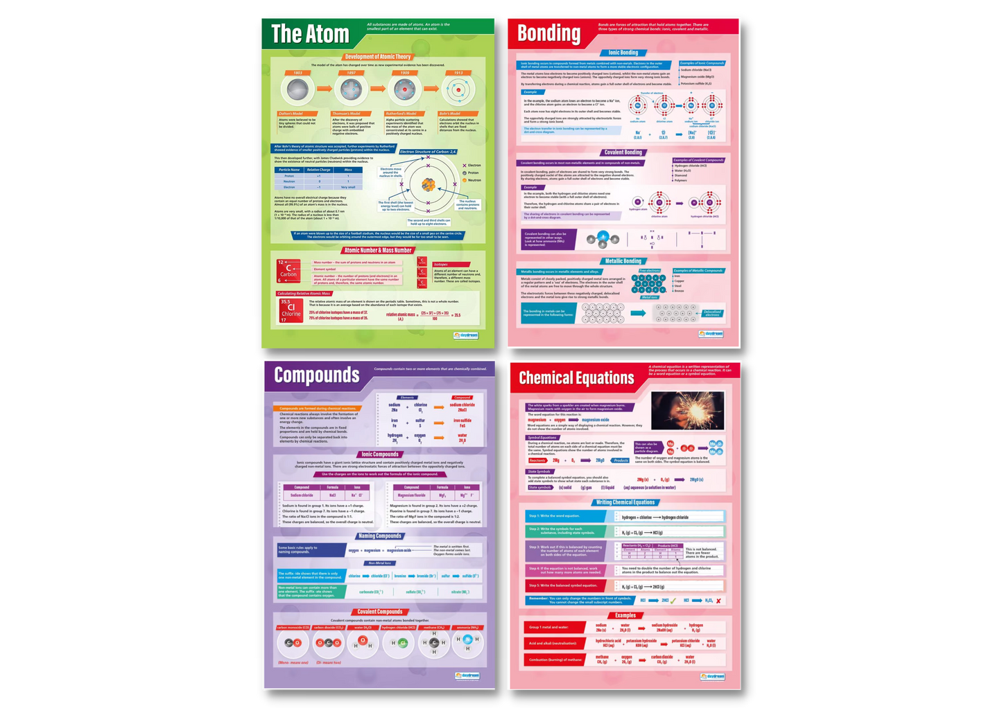 Science Posters, Science Education Resources, Science Charts for the Classroom, Science Posters, Chemistry Posters