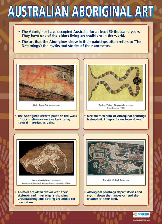 Australian Aboriginal Art Poster, Visual Art Posters, Visual Art Charts for the Classroom, Art Education Charts, Educational School Posters, Classroom Posters