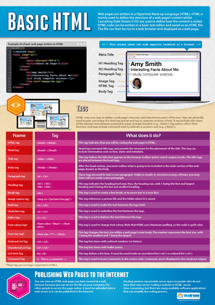 Algorithms Poster Set of 3 – Bright Education Australia