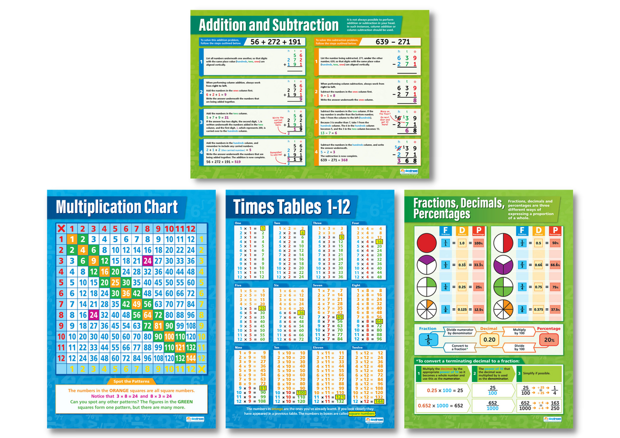 Basic Maths Poster Set of 4 – Bright Education Australia