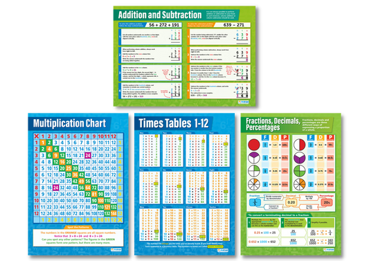Postlets Math Maths Poster Sets – Bright Education Australia