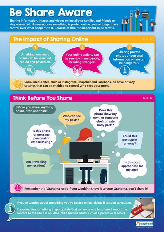 Be Share Aware Poster, Digital Technology Posters, Digital Technology Charts for the Classroom, Digital Technology Education Charts, Educational School Posters, Classroom Posters, Perfect for Digital Technology Teachers, Computer Science Classroom, Computer Science Poster, Learning Resource, Visual Learning, Classroom Decor