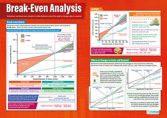  Break-Even Analysis Poster, Business Studies Posters, Business Studies Charts for the Classroom, Economics Education Charts, Educational School Posters, Classroom Posters
