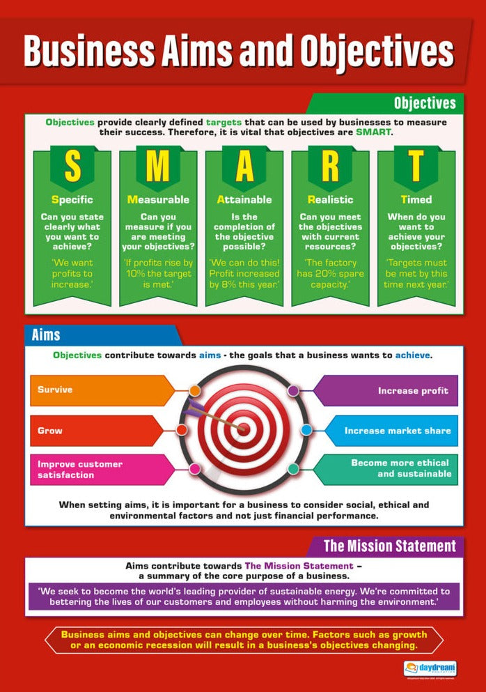 Business Aims & Objectives Poster, Business Studies Posters, Business Studies Charts for the Classroom, Economics Education Charts, Educational School Posters, Classroom Posters