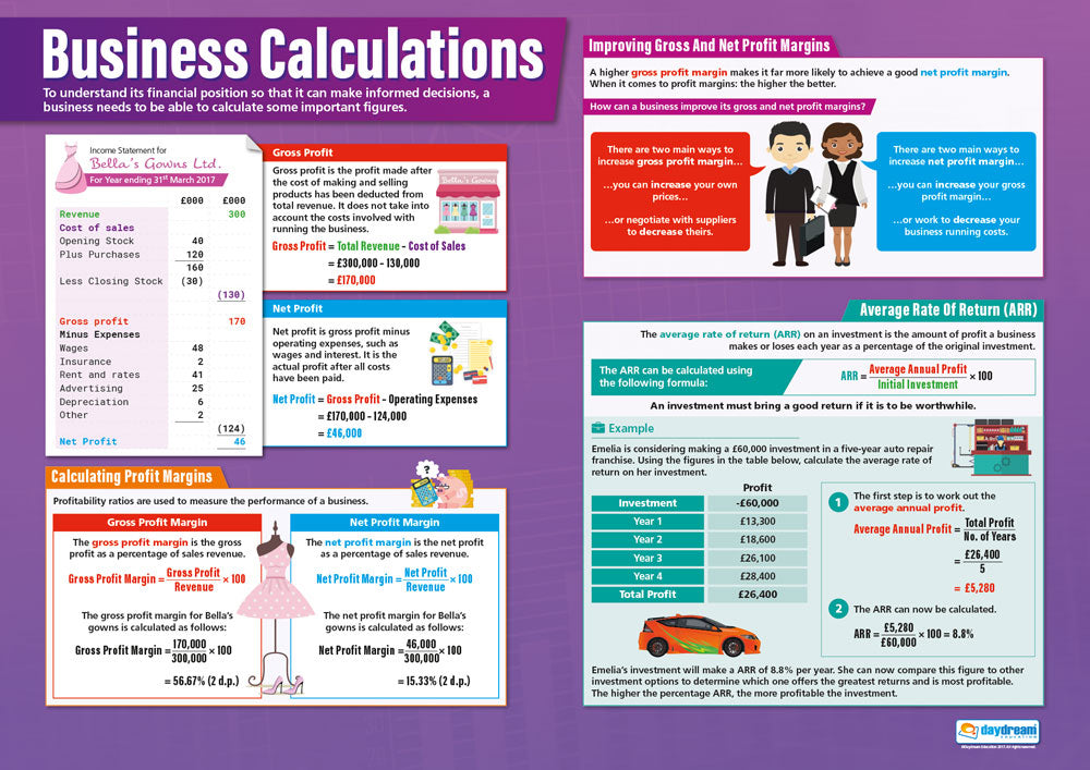 Business Calculations Poster, Business Studies Posters, Business Studies Charts for the Classroom, Economics Education Charts, Educational School Posters, Classroom Posters