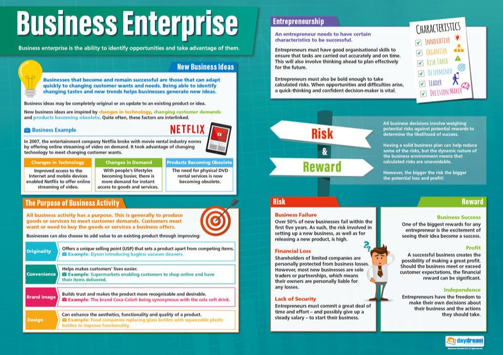 Business Enterprise Poster, Business Studies Posters, Business Studies Charts for the Classroom, Economics Education Charts, Educational School Posters, Classroom Posters