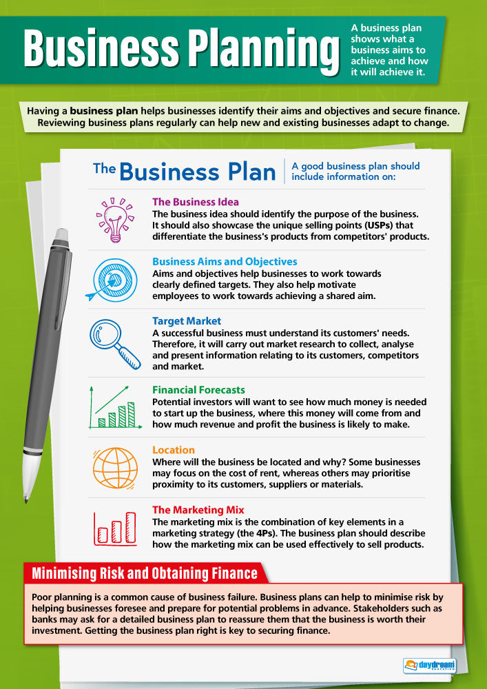 Business Planning Poster, Business Studies Posters, Business Studies Charts for the Classroom, Economics Education Charts, Educational School Posters, Classroom Posters
