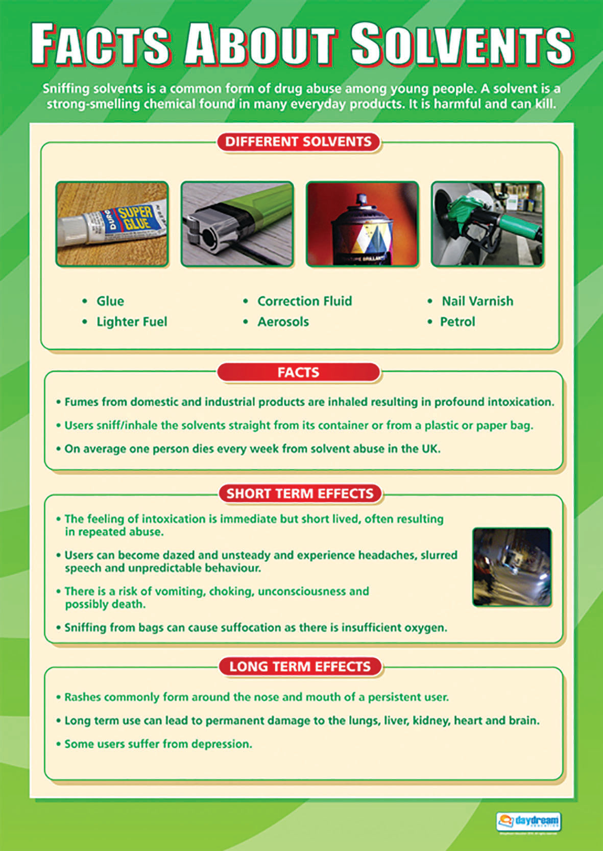 Solvent Abuse R Features Mental Health, Wellbeing & PDHPE Posters for Schools | Bright Education ...